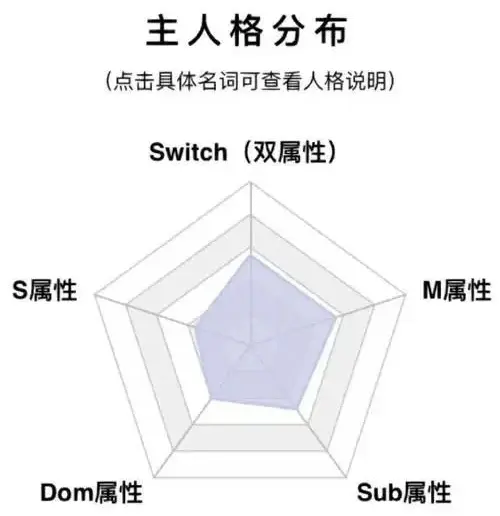 西檬之家-新人入圈指南：BDSM亚文化核心术语与SSC原则